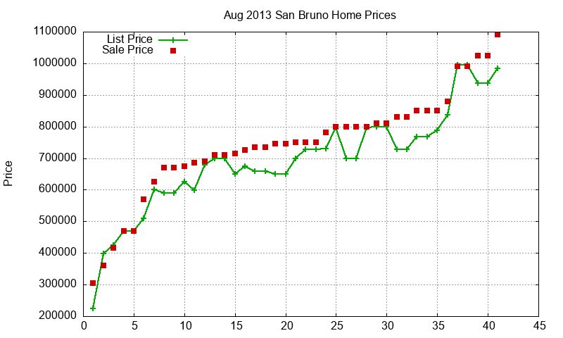 San Bruno Homes Just Sold 2013-08 San Bruno Homes Just Sold 2013-08