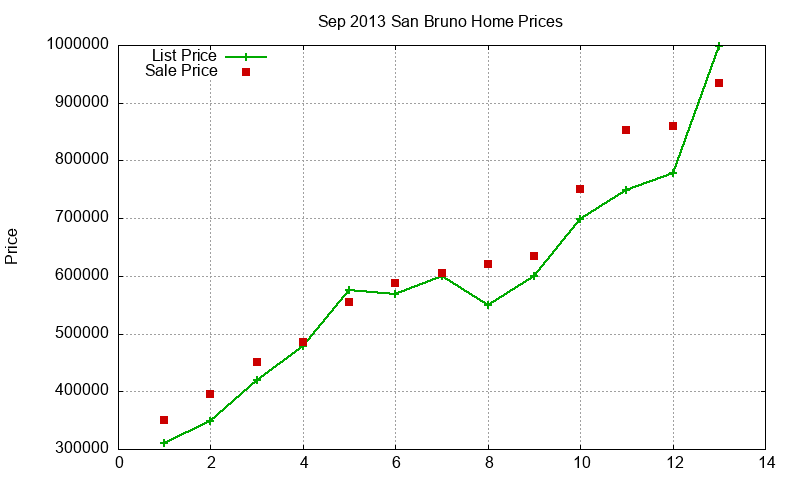 San Bruno Homes Just Sold 2013-09 San Bruno Homes Just Sold 2013-09