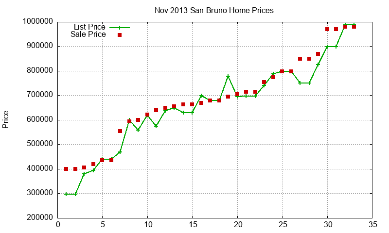San Bruno Homes Just Sold 2013-11 San Bruno Homes Just Sold 2013-11