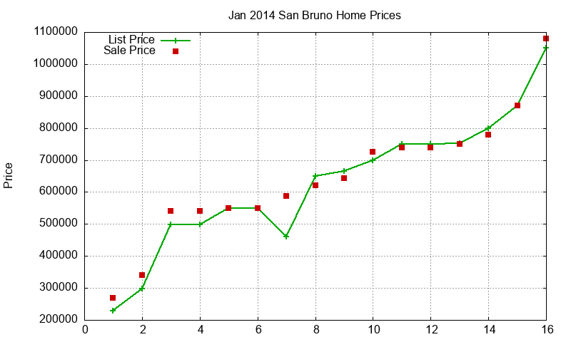 San Bruno Homes Just Sold 2014-01 San Bruno Homes Just Sold 2014-01