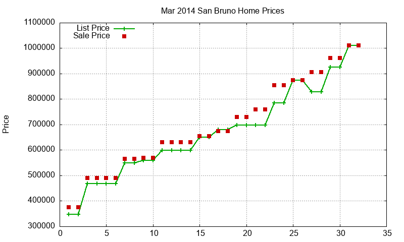 San Bruno Homes Just Sold 2014-03 San Bruno Homes Just Sold 2014-03