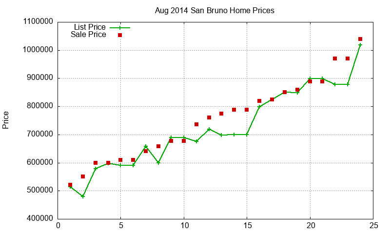 San Bruno Homes Just Sold 2014-08 San Bruno Homes Just Sold 2014-08