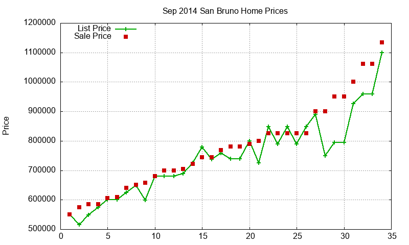San Bruno Homes Just Sold 2014-09 San Bruno Homes Just Sold 2014-09