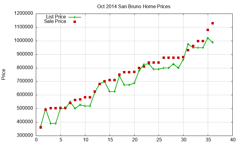 San Bruno Homes Just Sold 2014-10 San Bruno Homes Just Sold 2014-10