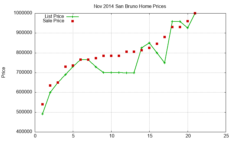 San Bruno Homes Just Sold 2014-11 San Bruno Homes Just Sold 2014-11