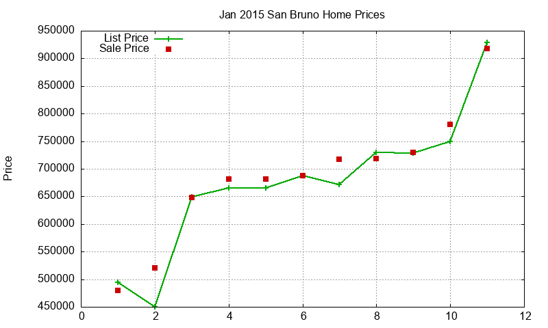San Bruno Homes Just Sold 2015-01 San Bruno Homes Just Sold 2015-01