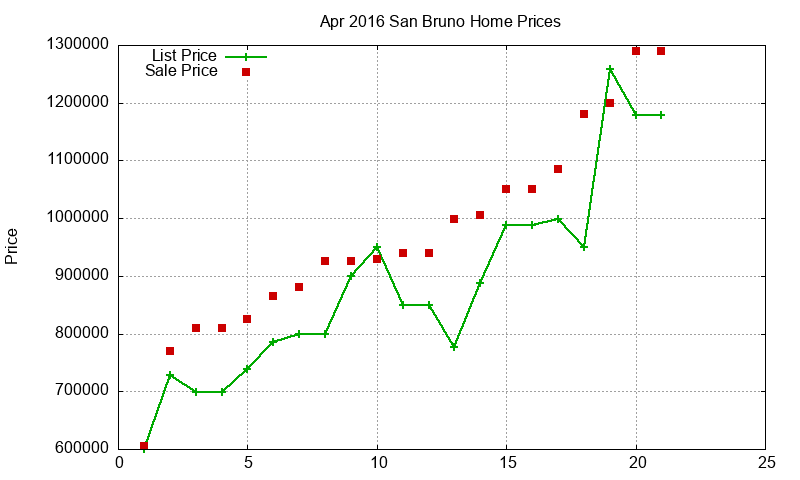 San Bruno Homes Just Sold 2016-04 San Bruno Homes Just Sold 2016-04