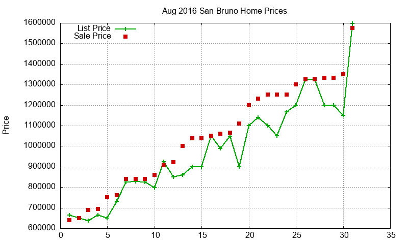 San Bruno Homes Just Sold 2016-08 San Bruno Homes Just Sold 2016-08