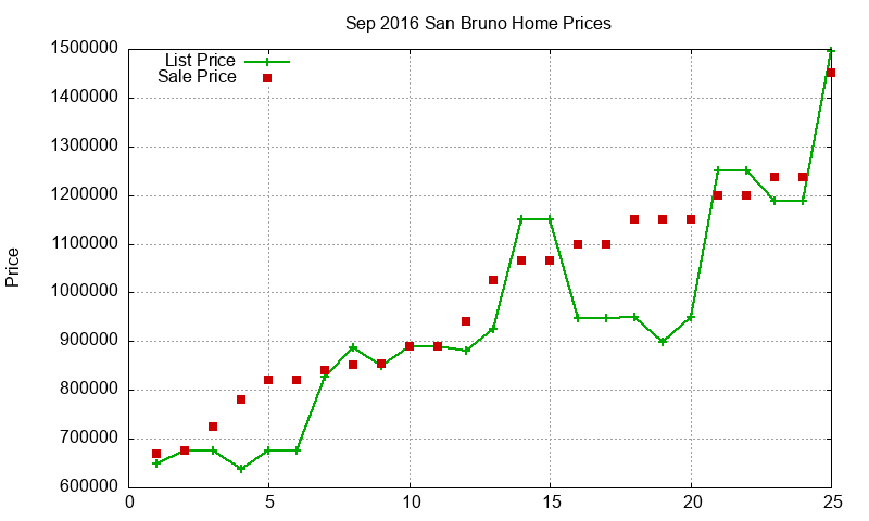 San Bruno Homes Just Sold 2016-09 San Bruno Homes Just Sold 2016-09