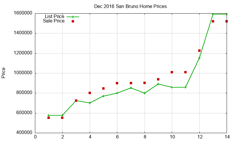 San Bruno Homes Just Sold 2016-12 San Bruno Homes Just Sold 2016-12