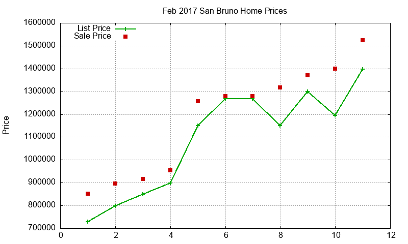 San Bruno Homes Just Sold 2017-02 San Bruno Homes Just Sold 2017-02
