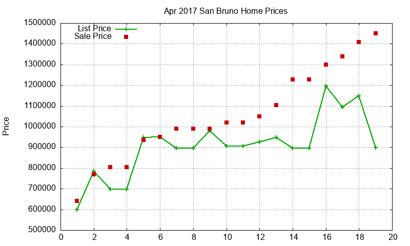 San Bruno Homes Just Sold 2017-04 San Bruno Homes Just Sold 2017-04