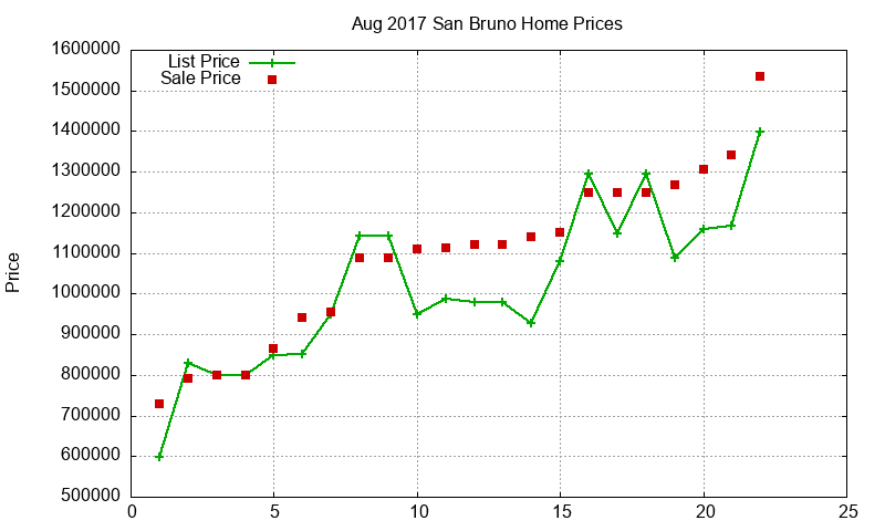 San Bruno Homes Just Sold 2017-08 San Bruno Homes Just Sold 2017-08