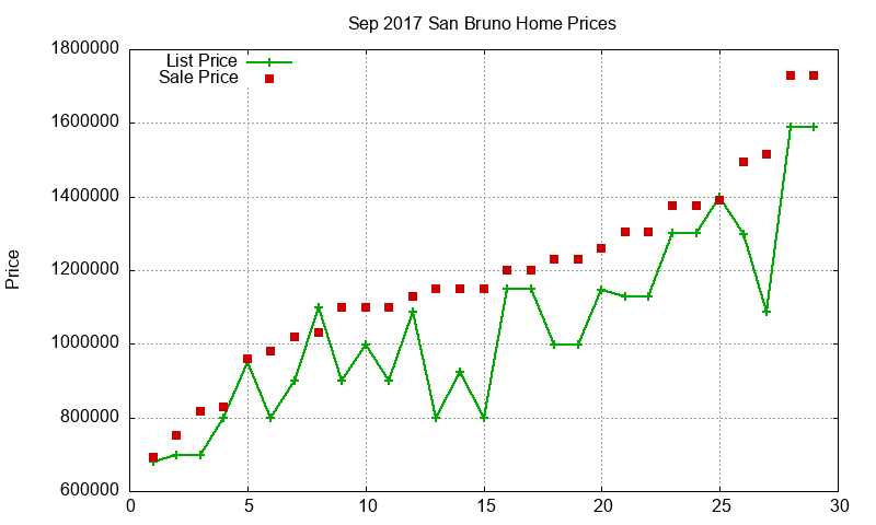 San Bruno Homes Just Sold 2017-09 San Bruno Homes Just Sold 2017-09