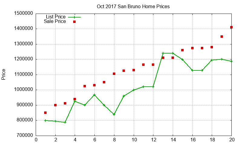 San Bruno Homes Just Sold 2017-10 San Bruno Homes Just Sold 2017-10