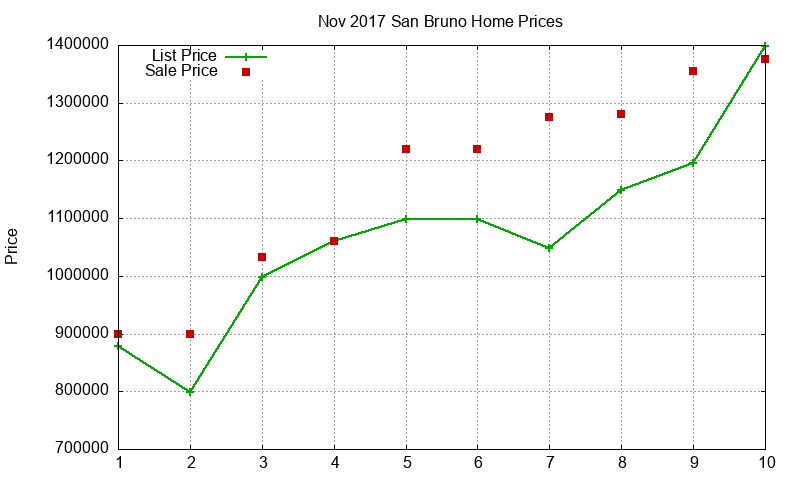 San Bruno Homes Just Sold 2017-11 San Bruno Homes Just Sold 2017-11