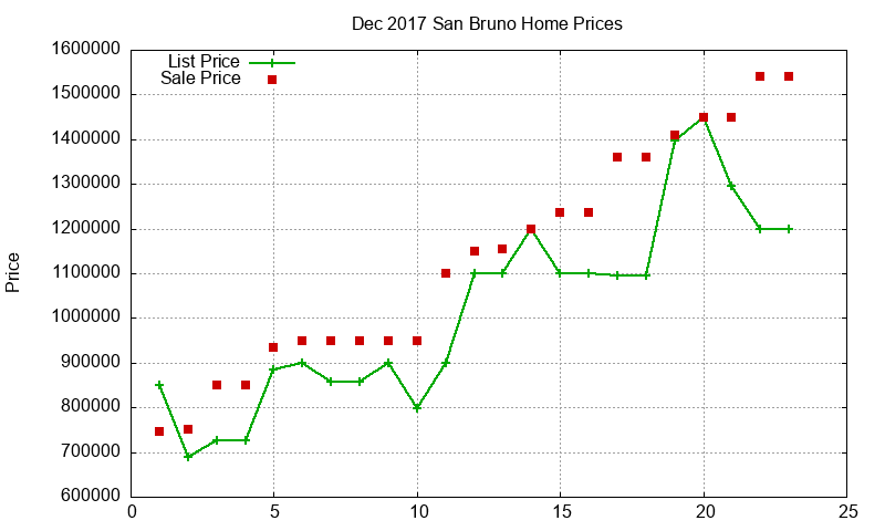 San Bruno Homes Just Sold 2017-12 San Bruno Homes Just Sold 2017-12