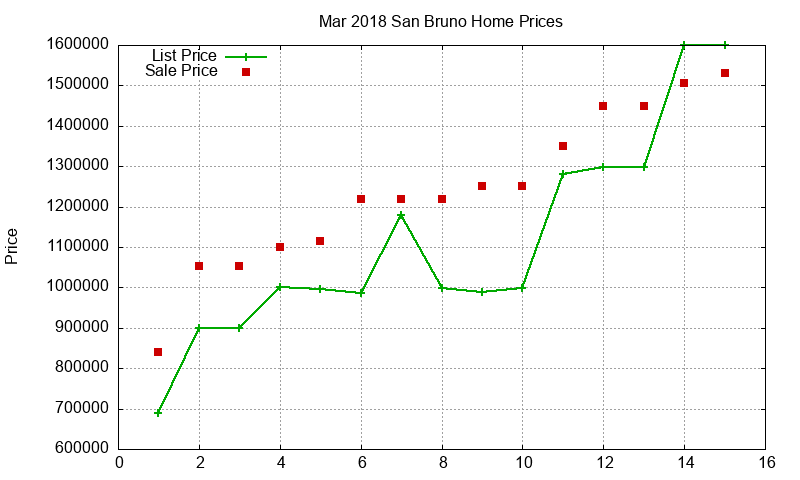 San Bruno Homes Just Sold 2018-03 San Bruno Homes Just Sold 2018-03