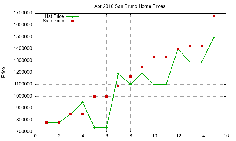 San Bruno Homes Just Sold 2018-04 San Bruno Homes Just Sold 2018-04