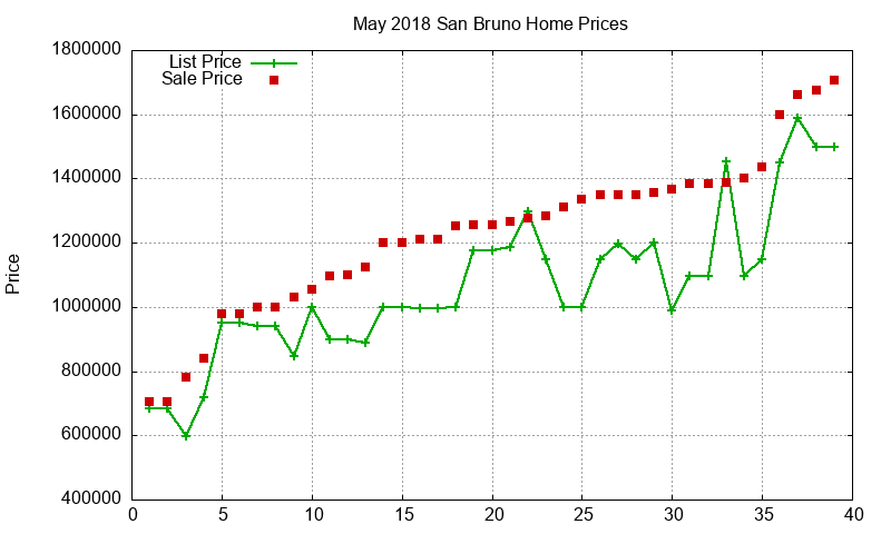San Bruno Homes Just Sold 2018-05 San Bruno Homes Just Sold 2018-05