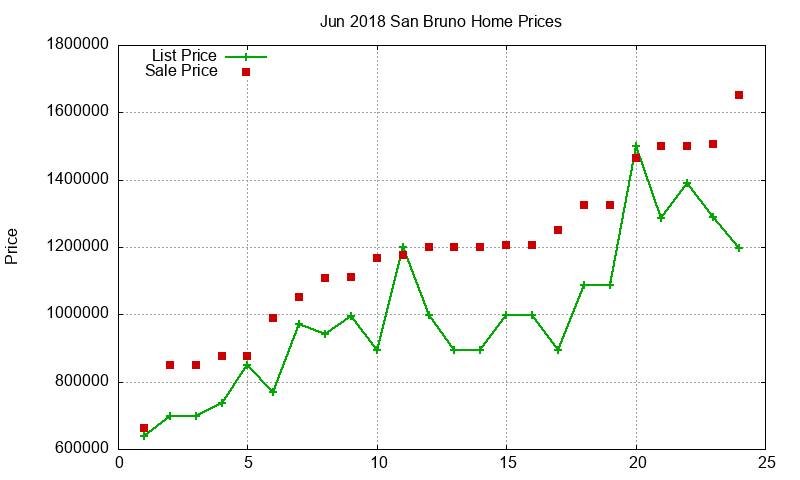 San Bruno Homes Just Sold 2018-06 San Bruno Homes Just Sold 2018-06
