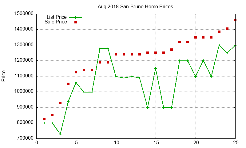 San Bruno Homes Just Sold 2018-08 San Bruno Homes Just Sold 2018-08