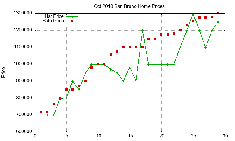 San Bruno Homes Just Sold 2018-10 San Bruno Homes Just Sold 2018-10