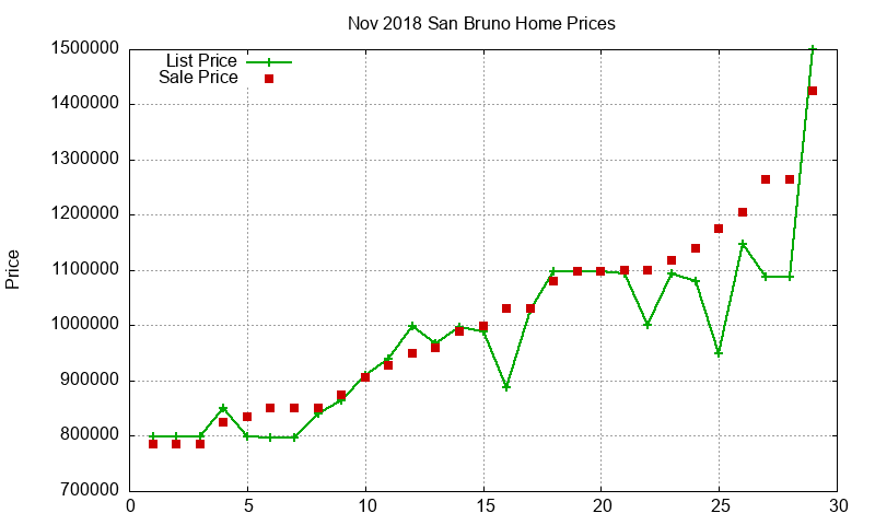 San Bruno Homes Just Sold 2018-11 San Bruno Homes Just Sold 2018-11