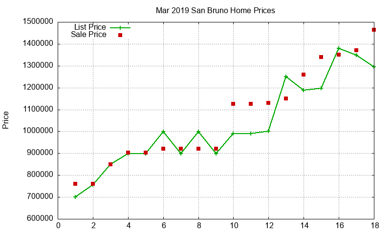 San Bruno Homes Just Sold 2019-03 San Bruno Homes Just Sold 2019-03