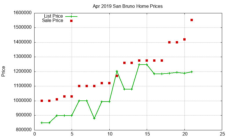 San Bruno Homes Just Sold 2019-04 San Bruno Homes Just Sold 2019-04