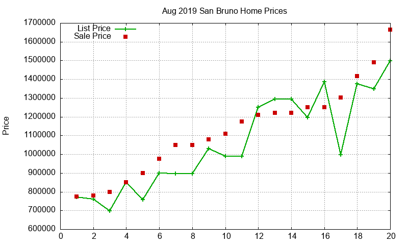 San Bruno Homes Just Sold 2019-08 San Bruno Homes Just Sold 2019-08