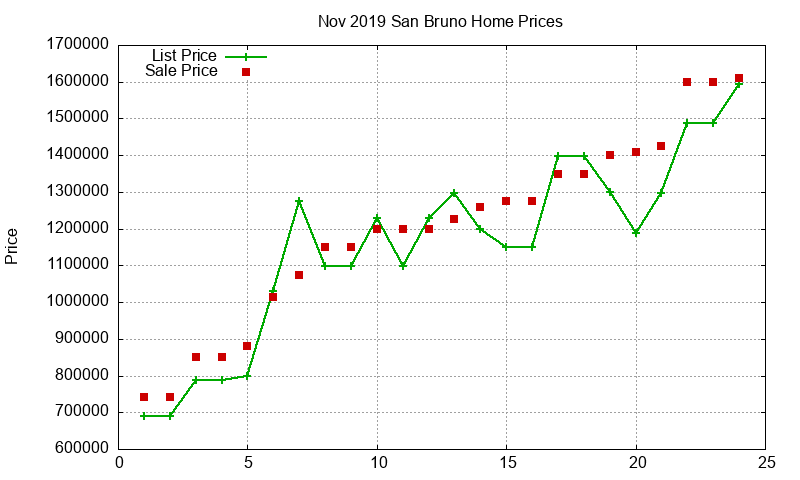 San Bruno Homes Just Sold 2019-11 San Bruno Homes Just Sold 2019-11