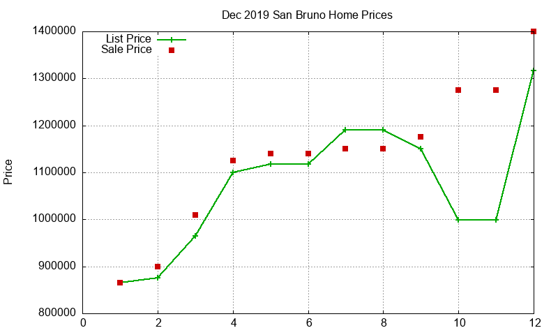 San Bruno Homes Just Sold 2019-12 San Bruno Homes Just Sold 2019-12