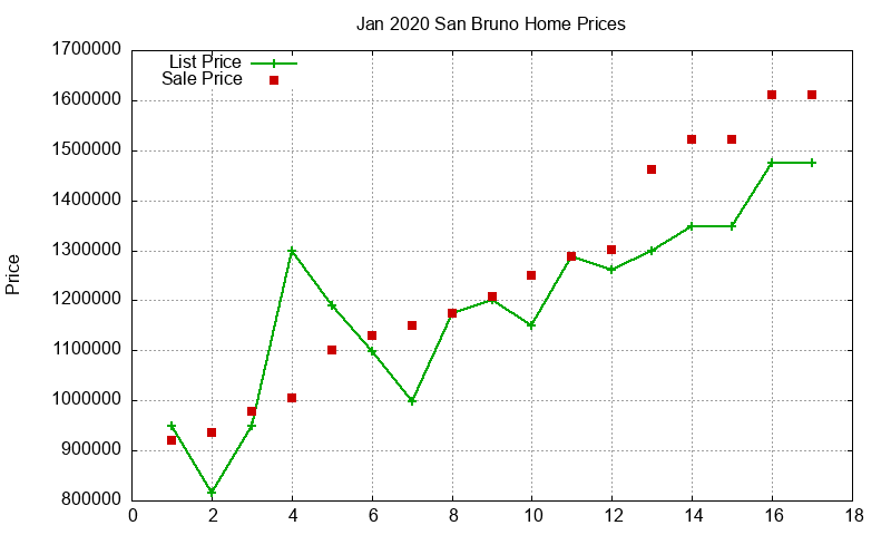 San Bruno Homes Just Sold 2020-01 San Bruno Homes Just Sold 2020-01