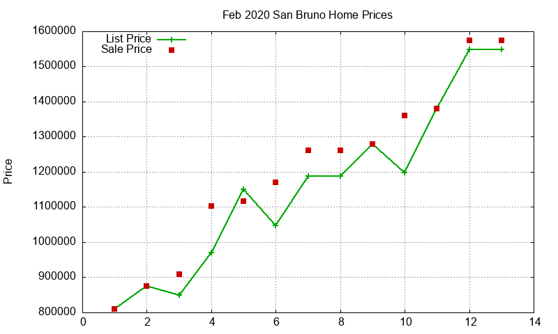 San Bruno Homes Just Sold 2020-02 San Bruno Homes Just Sold 2020-02