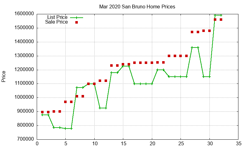 San Bruno Homes Just Sold 2020-03 San Bruno Homes Just Sold 2020-03