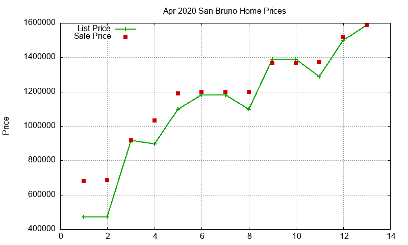 San Bruno Homes Just Sold 2020-04 San Bruno Homes Just Sold 2020-04