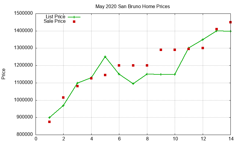 San Bruno Homes Just Sold 2020-05 San Bruno Homes Just Sold 2020-05