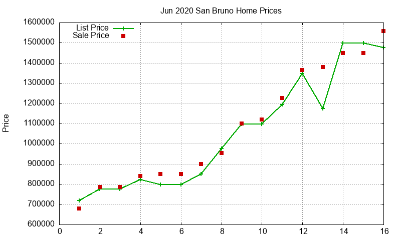 San Bruno Homes Just Sold 2020-06 San Bruno Homes Just Sold 2020-06
