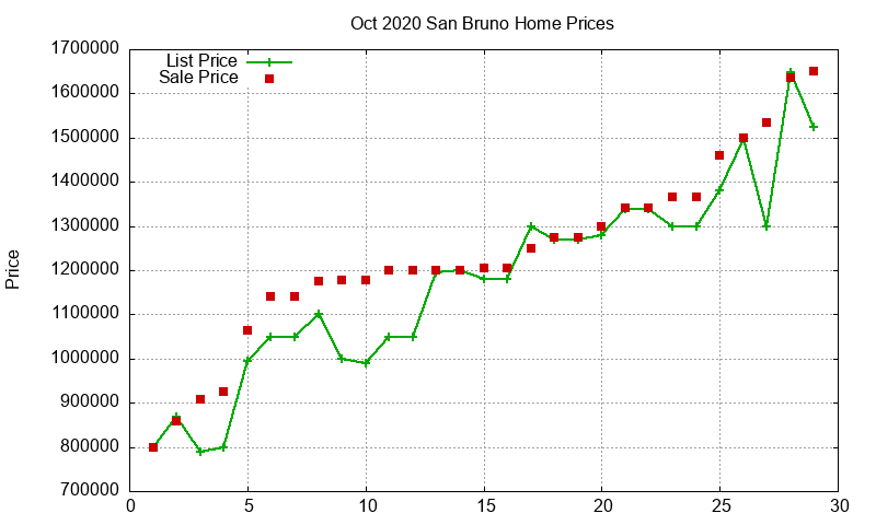 San Bruno Homes Just Sold 2020-10 San Bruno Homes Just Sold 2020-10