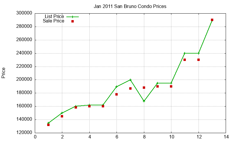 San Bruno Condos Just Sold 2011-01 San Bruno Condos Just Sold 2011-01
