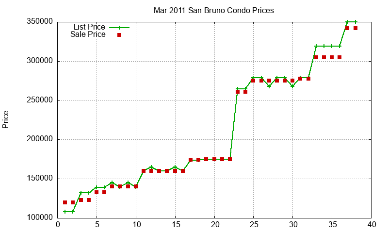 San Bruno Condos Just Sold 2011-03 San Bruno Condos Just Sold 2011-03