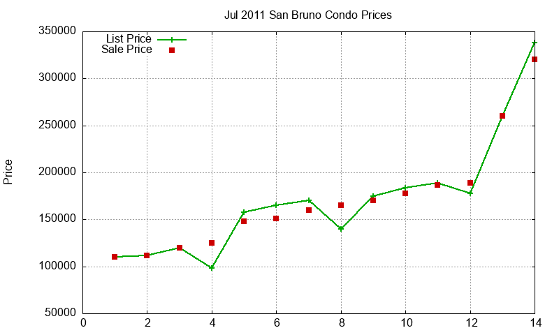San Bruno Condos Just Sold 2011-07 San Bruno Condos Just Sold 2011-07