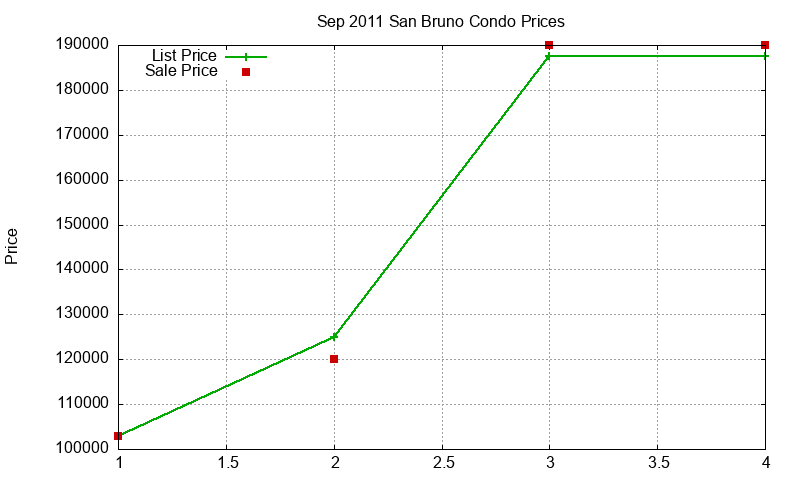 San Bruno Condos Just Sold 2011-09 San Bruno Condos Just Sold 2011-09