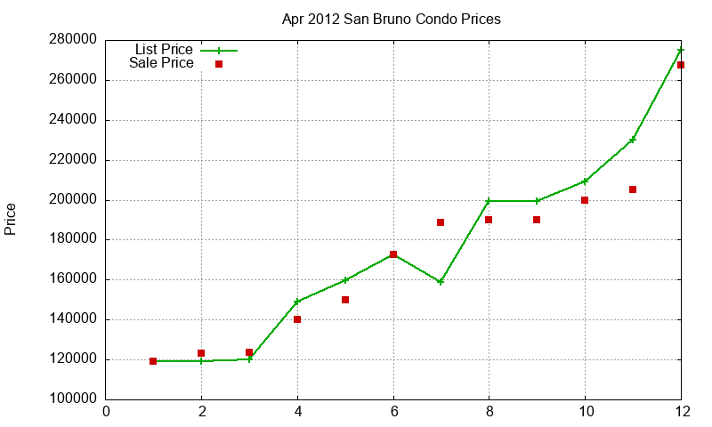 San Bruno Condos Just Sold 2012-04 San Bruno Condos Just Sold 2012-04