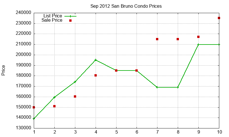San Bruno Condos Just Sold 2012-09 San Bruno Condos Just Sold 2012-09
