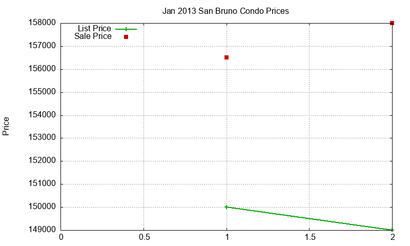 San Bruno Condos Just Sold 2013-01 San Bruno Condos Just Sold 2013-01