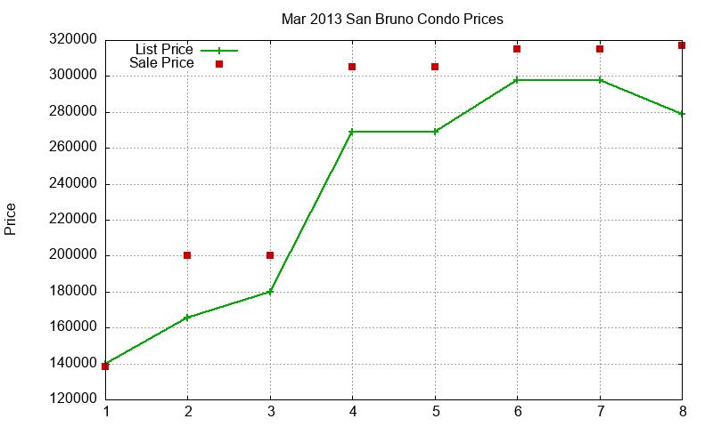 San Bruno Condos Just Sold 2013-03 San Bruno Condos Just Sold 2013-03