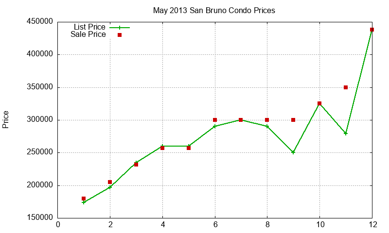 San Bruno Condos Just Sold 2013-05 San Bruno Condos Just Sold 2013-05
