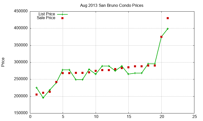 San Bruno Condos Just Sold 2013-08 San Bruno Condos Just Sold 2013-08